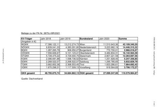 Vorschau Bild von Beilage zur Anfragebeantwortung