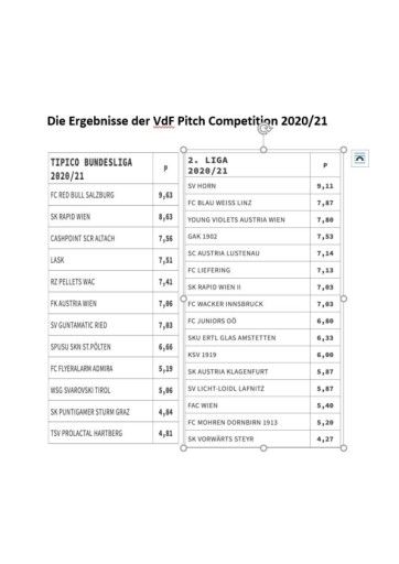 Vorschau Bild von Die Ergebnisse der VdF Pitch Competition 2020/21