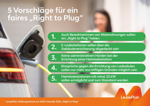  LeasePlan nimmt seine Verantwortung als einer der
führenden Anbieter im Bereich Leasing und Fuhrparkmanagement in
Österreich wahr und hat daher zur geplanten Novelle des
Wohnungseigentumsgesetzes (WEG) beim Bundesministerium für Justiz
zeitgerecht eine Stellungnahme abgegeben.