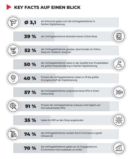 Potenzial erkannt - und auf der Straße liegen lassen: Der Status
Quo im Möbel-E-Commerce ist auch für die Möbler selbst nicht
überzeugend / Weiterer Text über ots und
www.presseportal.de/nr/103128 / Die Verwendung dieses Bildes ist für
redaktionelle Zwecke unter Beachtung ggf. genannter
Nutzungsbedingungen honorarfrei. Veröffentlichung bitte mit
Bildrechte-Hinweis.