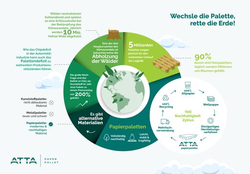Vorschau Bild von Infografiken zu ATTA Grünerkreislauf