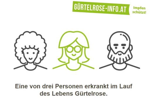 Vorschau Bild von Infographik zur Gürtelrose: Jede/r Dritte erkrankt
im Laufe des Lebens an Gürtelrose – Informationskampagne klärt nun
auf