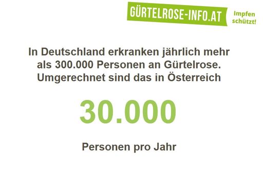 Vorschau Bild von Inographik zur Gürtelrose 2: Jede/r Dritte erkrankt
im Laufe des Lebens an Gürtelrose – Informationskampagne klärt nun
auf