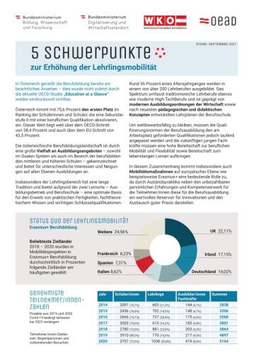 Vorschau Bild von OeAD: 5 Schwerpunkte zur Erhöhung der Lehrlingsmobilität