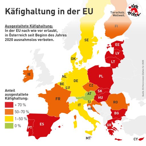  Käfighaltung in der EU