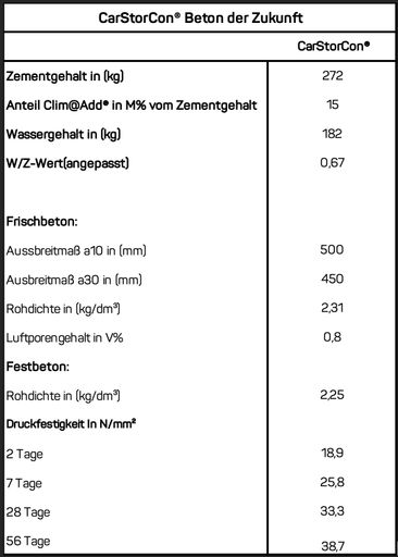 Vorschau Bild von Datentabelle für den Klimabeton