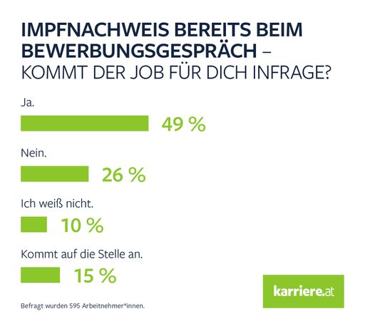 Vorschau Bild von Impfnachweis beim Bewerbungsgespräch?