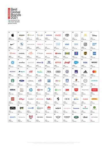 Interbrand's Rangliste der Top100 "Best Global Brands" 2021 /
Weiterer Text über ots und www.presseportal.de/nr/38700 / Die
Verwendung dieses Bildes ist für redaktionelle Zwecke unter
Beachtung ggf. genannter Nutzungsbedingungen honorarfrei.
Veröffentlichung bitte mit Bildrechte-Hinweis.