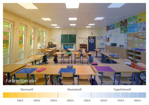  Farbtemperatur-Skala in der Volksschule Ebreichsdorf