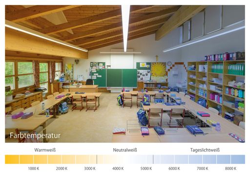 Vorschau Bild von Farbtemperatur-Skala in der Volksschule Unterwaltersdorf