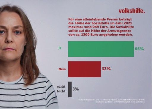 Vorschau Bild von Grafik Anhebung Sozialhilfe