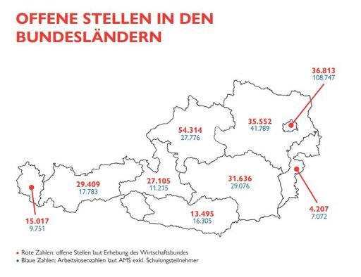  Österreich-Karte: Vergleich offene Stellen und Arbeitssuchende
