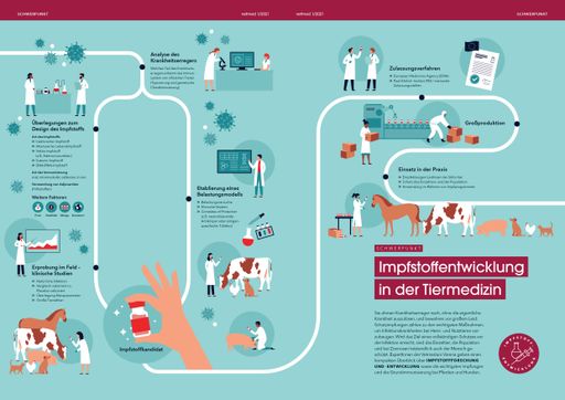 Vorschau Bild von dpa-infografik award 2021: Die Grafik "Impfstoffentwicklung in
der Tiermedizin" von der Veterinärmedizinische Universität Wien -
Abteilung für Öffentlichkeitsarbeit gewinnt den 2. Platz in der
Kategorie "Nachrichtliche Medien". / Weiterer Text über ots und
www.presseportal.de/nr/8218 / Die Verwendung dieses Bildes ist für
redaktionelle Zwecke unter Beachtung ggf. genannter
Nutzungsbedingungen honorarfrei. Veröffentlichung bitte mit
Bildrechte-Hinweis.