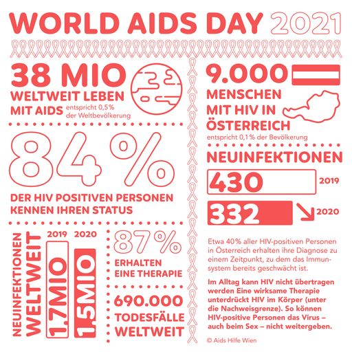 Vorschau Bild von Grafik zum Welt-AIDS-Tag 2021
