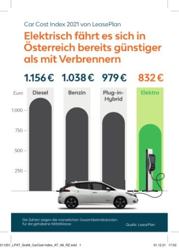 Vorschau Bild von LeasePlan Car Cost Index 2021: Vergleich Österreich