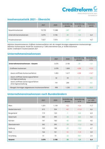 Vorschau Bild von Creditreform Insolvenzstatistik, Österreich 2021