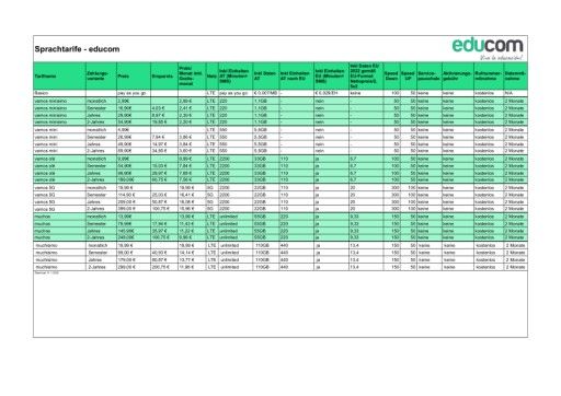 Vorschau Bild von educom Übersicht Sprach- und Datentarife Stand 110122