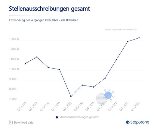 Stellenausschreibungen gesamt