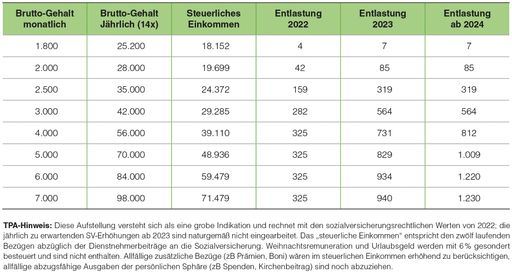 Vorschau Bild von Übersicht Tabelle 2