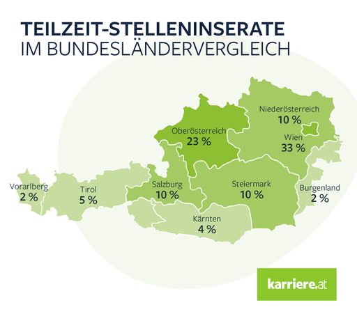 Teilzeit-Stellen nach Bundesländern