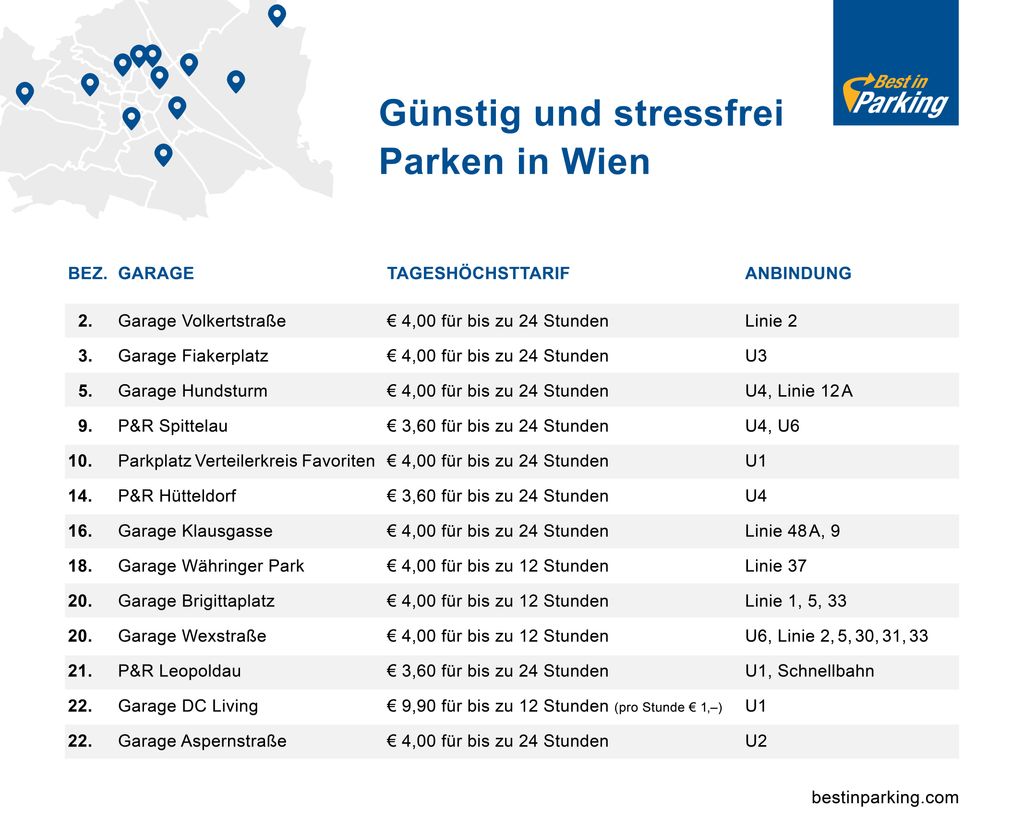 Stressfrei hotsell parken