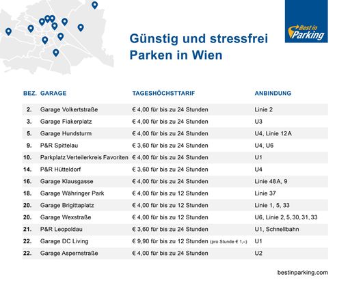 Die günstigsten Parkgaragen von Best in Parking für
Pender, ab 3,60 Euro.