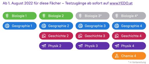  YEDO - der Start in eine neue Ära.