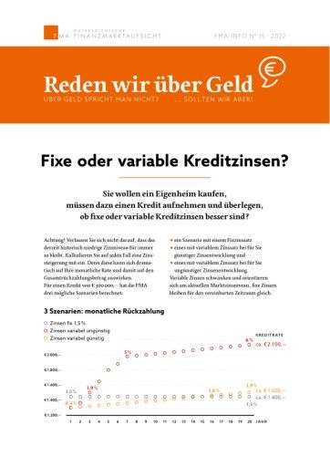 Vorschau Bild von „Reden wir über Geld“: Fixe oder variable Kreditzinsen? Ausgabe 15.