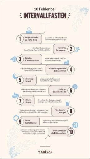  Infografik mit Überblick über 10 häufige Fehler
beim Intervallfasten