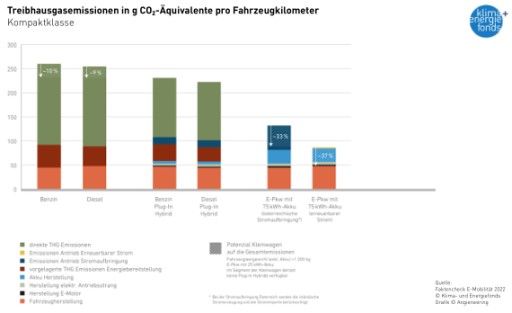 Vorschau Bild von Grafik _Ökobilanz