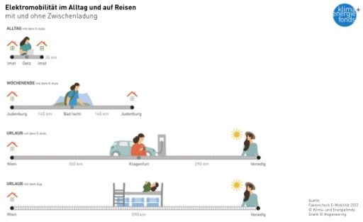 Vorschau Bild von Grafik_Reichweite