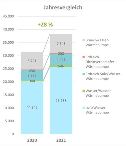 Abbildung 2: Jahresvergleich der versch Quellen aus den
Quartalszahlen