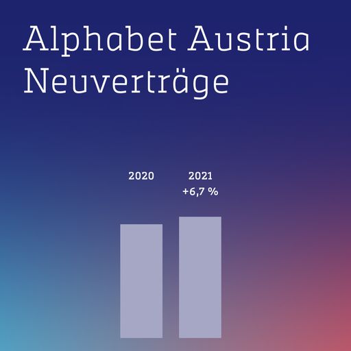 Vorschau Bild von Neuverträge 2021 und 2020 Alphabet Austria