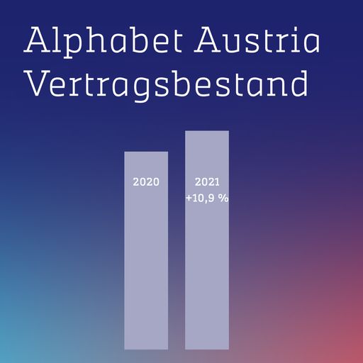  Vertragsbestand 2021 und 2022 Alphabet Austria