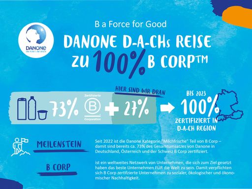  Danone „Milchfrische“ ist B Corp zertifiziert - Infografik
