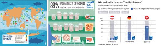 Welt-Thunfisch-Tag 2022: Nachhaltigkeitsdefizite im
österreichischen Markt (Infografiken zum Download im Presseraum von
msc.org/de) / Weiterer Text über ots und
www.presseportal.de/nr/102624 / Die Verwendung dieses Bildes ist für
redaktionelle Zwecke unter Beachtung ggf. genannter
Nutzungsbedingungen honorarfrei. Veröffentlichung bitte mit
Bildrechte-Hinweis.