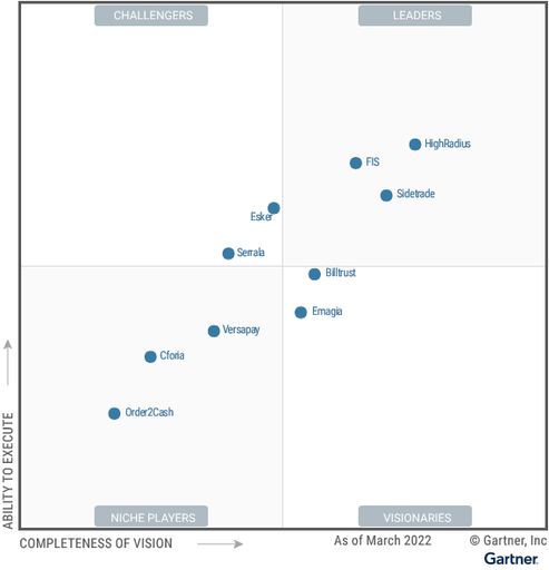 Gartner positioniert HighRadius als Leader im seinem ersten Magic
Quadrant für integrierte Invoice-to-Cash-Anwendungen. / Weiterer
Text über ots und www.presseportal.de/nr/161398 / Die Verwendung
dieses Bildes ist für redaktionelle Zwecke unter Beachtung ggf.
genannter Nutzungsbedingungen honorarfrei. Veröffentlichung bitte
mit Bildrechte-Hinweis. / Weiterer Text über ots und
www.presseportal.de/nr/161398 / Die Verwendung dieses Bildes ist für
redaktionelle Zwecke unter Beachtung ggf. genannter
Nutzungsbedingungen honorarfrei. Veröffentlichung bitte mit
Bildrechte-Hinweis.