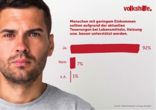 Vorschau Bild von Grafik zu Maßnahmen gegen Teuerung