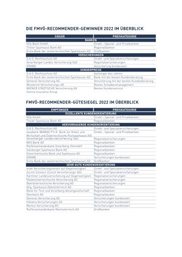 Vorschau Bild von Auflistung der Gewinner des FMVÖ-Recommender-Awards 2022 und der Empfänger des FMVÖ-Recommender-Gütesiegels 2022