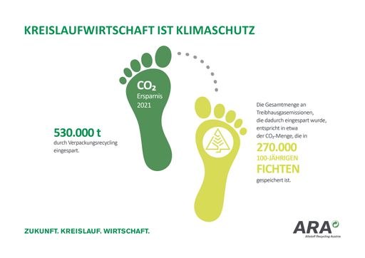Vorschau Bild von Kreislaufwirtschaft gegen Klimakrise