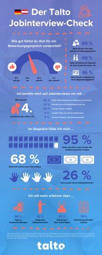  Talto Jobinterview-Check