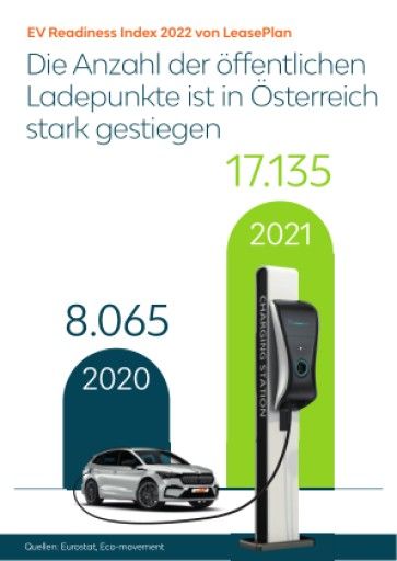 Vorschau Bild von LeasePlan EV Readiness Index 2022: Ladepunkte