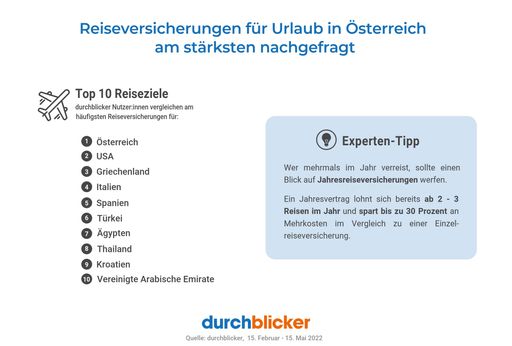 durchblicker Reiseversicherung