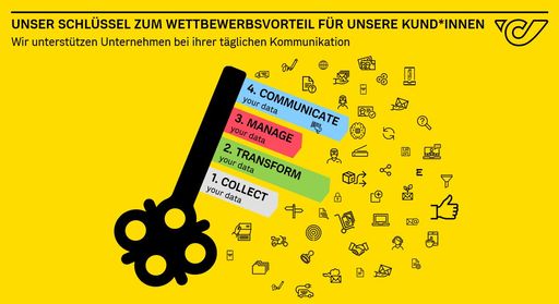 Vorschau Bild von Schlüssel zum Wettbewerbsvorteil