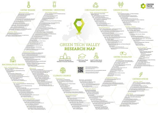 Green Tech Valley Research Map