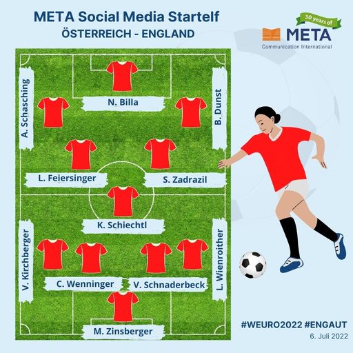ÖFB Spielerinnen