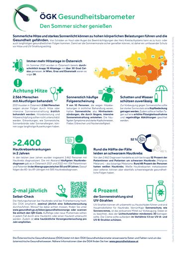 ÖGK Gesundheitsbarometer Den Sommer sicher genießen