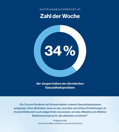 Austrian Health Report 2022, Zahl der Woche