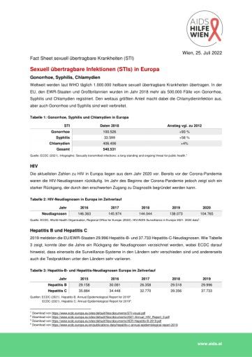 Vorschau Bild von Fakten und Zahlen zu sexuell übertragbaren Infektionen sowie Testzahlen der Aids Hilfe Wien, Stand Juli 2022