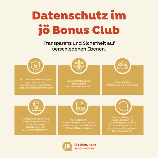  Bildbeschreibung Im jö Bonus Club nimmt man
Datenschutz ernst Die Bilder können zu Pressezwecken unter Angabe
der Copyrights kostenfrei abgedruckt werden.